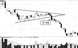 对称三角形卖出法的形态是什么样？