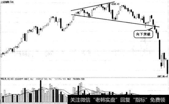 上证指数实战图谱