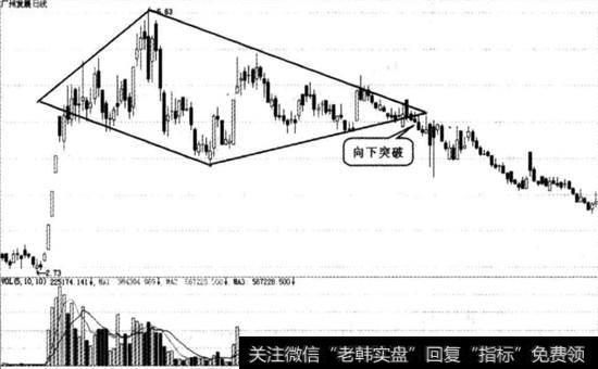 广州控股实战图谱