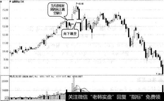 岛形顶实战图谱