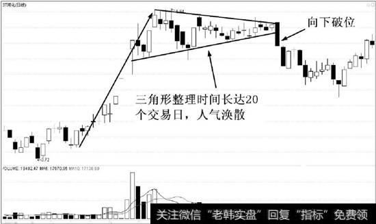 ST河化（000953）的日K线走势图