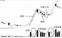 空中加油战法实战运用及注意事项