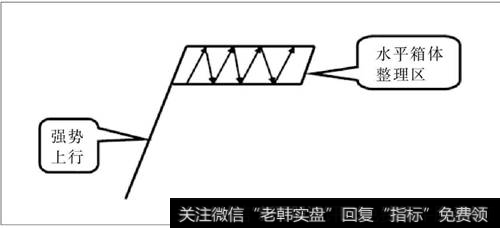 水平箱体整理型的空中加油示意图