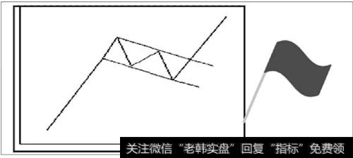 上升旗帜形的空中加油示意图