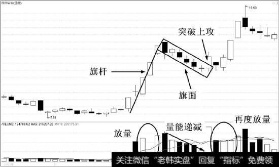 <a href='/sfzsxj/56318.html'>开开实业</a>（600272）的日K线走势图