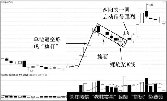 开开实业（600272）的日K线走势图