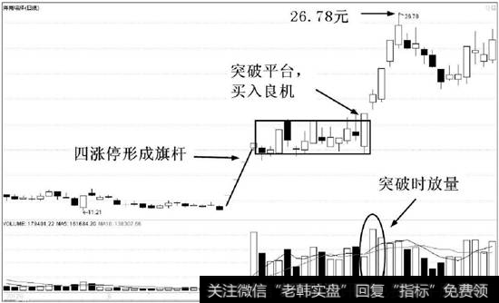 <a href='/ggnews/260382.html'>海南瑞泽</a>（002596）的日K线走势图