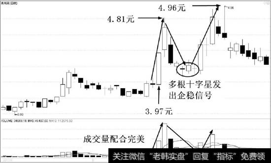 <a href='/qzdmrbf/52560.html'>锦州港</a>（600190）的日K线走势图