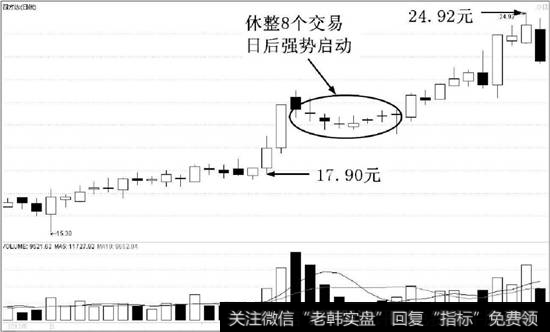 <a href='/kechuangban/215310.html'>四方达</a>（300179）的日K线走势图