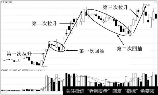 <a href='/ggnews/330544.html'>天舟文化</a>（300148）的日K线走势图