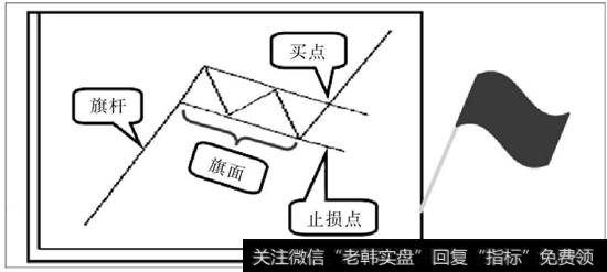 空中加油战法操作示意图