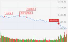 龙虎榜：机构继续加仓，炒股养家进场快乐购；佛山佬主封德生科技
