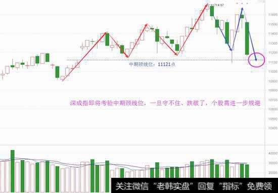 断头铡刀再现，这是诱空还是真破位？