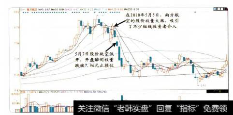 4-1南方航空的<a href='/scbodhl/222860.html'>股价图</a>