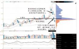 对持股时间法和支撑价位法的止损方法的解读