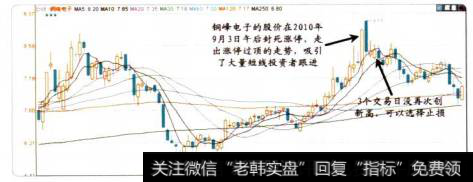 4-2钢峰电子的<a href='/scbodhl/222860.html'>股价图</a>