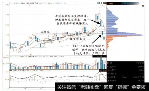 4-4新潮实业的股价图