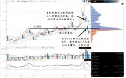 对心理价位法和<em>均线止损法</em>的解读