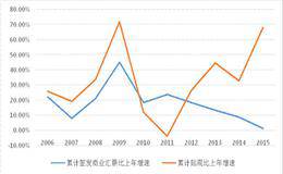 什么是汇票和贴现？