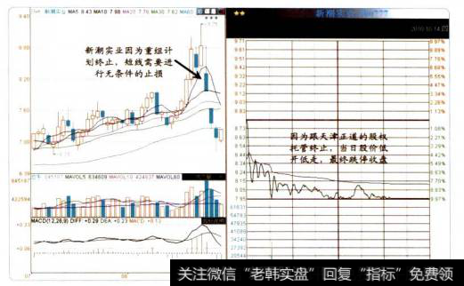 4-8新潮实业的<a href='/scbodhl/222860.html'>股价图</a>