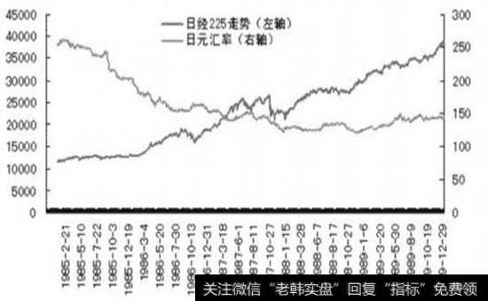 人民币开始升值后对股市的直接影响