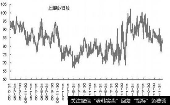 人民币开始升值后对股市的间接影响