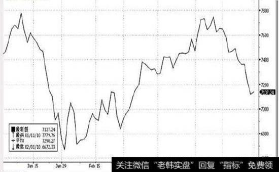 税率政策与股市的关系