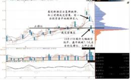 详细解读交易的最高境界：心灵交易