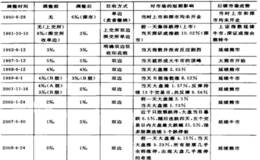 什么是印花税？印花税在股票交易中的影响