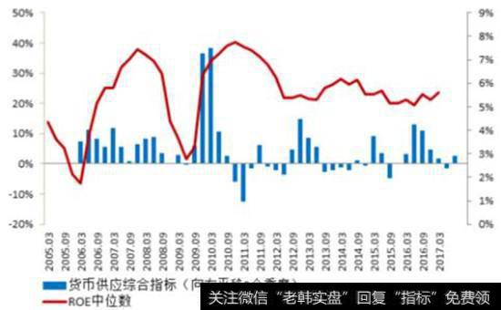 政策对股市的影响