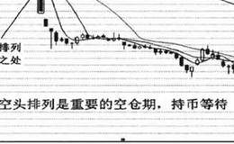 空头排列的技术特征及技术含义