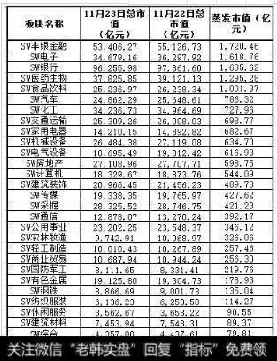 28个申万板块