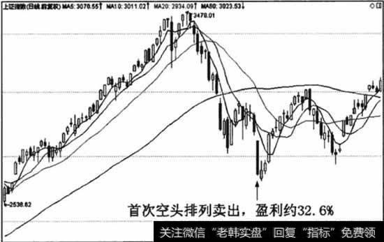 离场点2667