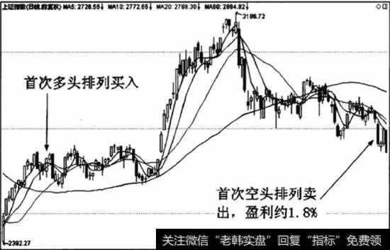 盈利132