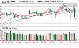 空头“大打出手”沪指“飞流直下” 20亿港资在悄悄买入