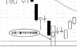 短线高手的基本功