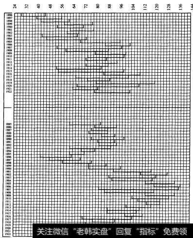 小幅震荡和呆滞给股市带来什么影响
