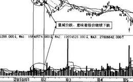 短线操作的要求，选股和保护
