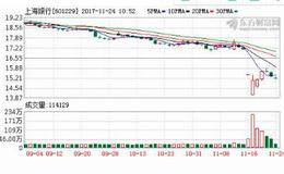 大A股将迎两年来最大规模解禁潮！如何避免掉入闪崩、跌停的坑？