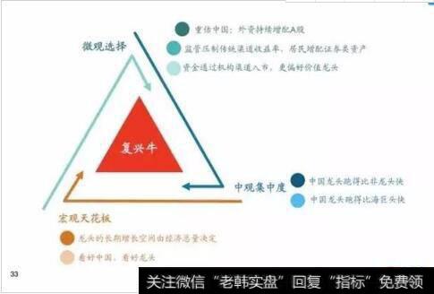 复兴牛,龙头继续领涨A股