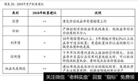 2018年资产配置建议