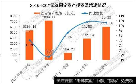 如何利用现有的数据来分析形势
