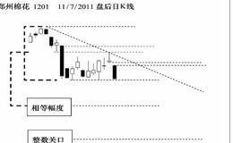 日内跳空波动的玄机：心理价格带对行情走势的影响