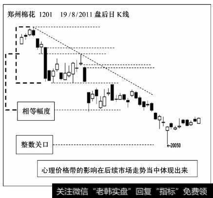 郑州棉花期货1201合约2011年8月19日盘后日线行情