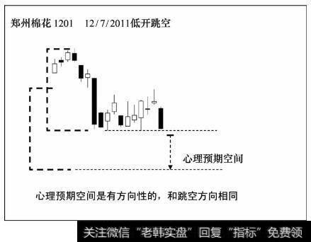 郑州棉花期货1201合约2011年7月12日盘后日线行情