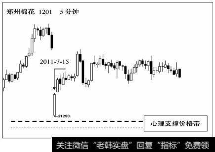 郑州棉花期货1201合约后续走势需要观察一个阶段