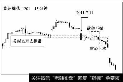 郑州棉花期货1201合约7月11日开盘时价格向下跳空