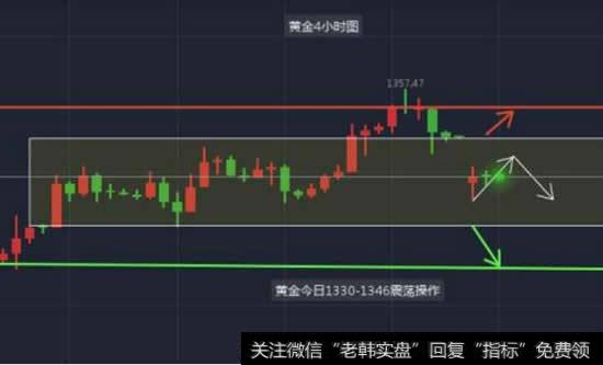 关注跳空开盘30分钟内的走势