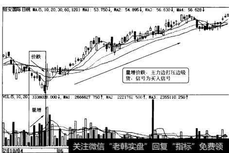 恒安集团量增价跌