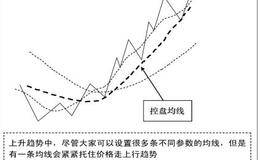 巧妙利用均线系统：如何使用行情走势与控盘均线去交易